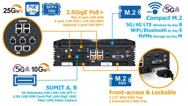 ECX-4000 Fanless AI Edge Computing System - Image 5