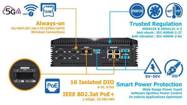 ECX-4000 Fanless AI Edge Computing System - Image 4